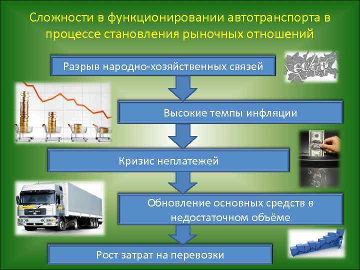 Сложности в функционировании автотранспорта в процессе становления рыночных отношений Разрыв народно-хозяйственных связей Высокие темпы