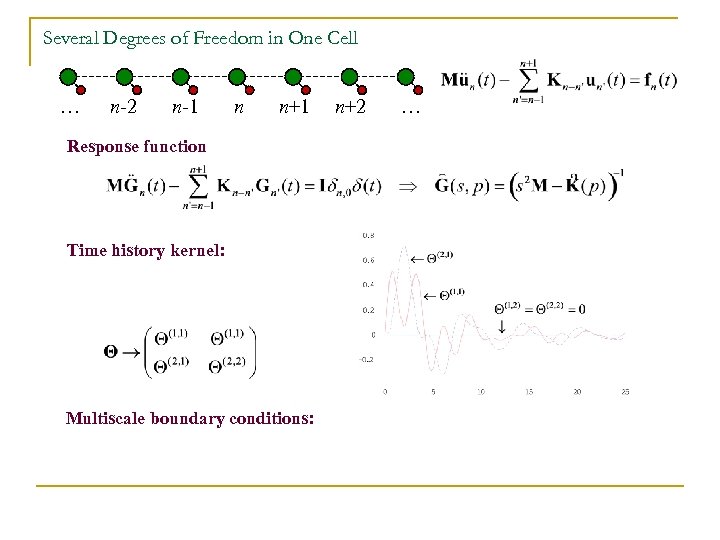 Several Degrees of Freedom in One Cell … n-2 n-1 n n+1 Response function