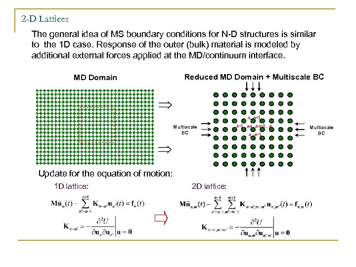 2 -D Lattices The general idea of MS boundary conditions for N-D structures is
