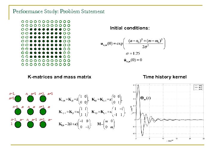 Performance Study: Problem Statement Initial conditions: K-matrices and mass matrix n-1, m+1 n-1, m