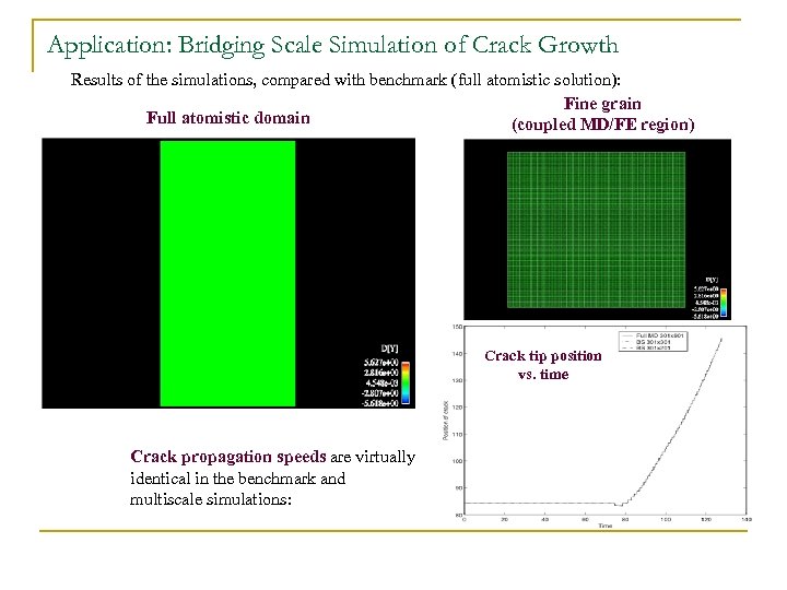 Application: Bridging Scale Simulation of Crack Growth Results of the simulations, compared with benchmark