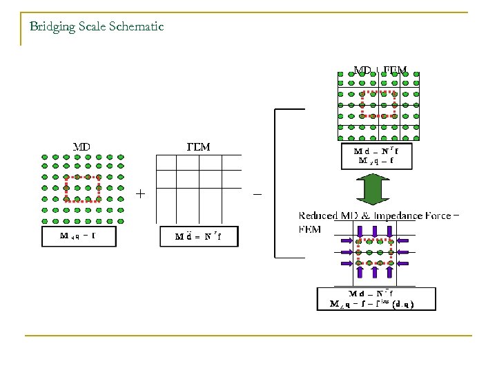 Bridging Scale Schematic 