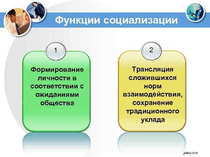 Функции социализации 1 2 Формирование личности в соответствии с ожиданиями общества Трансляция сложившихся норм