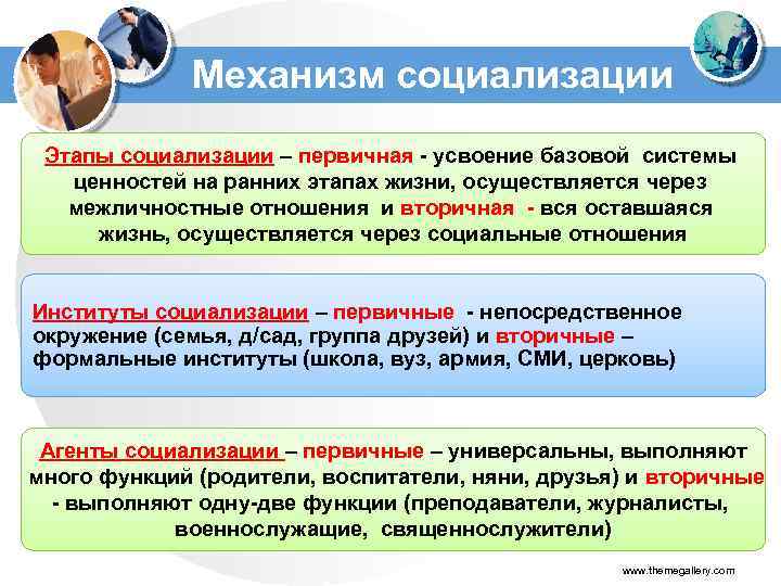 Механизм социализации Этапы социализации – первичная - усвоение базовой системы ценностей на ранних этапах