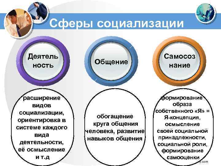 Социализация одна из форм социального контроля