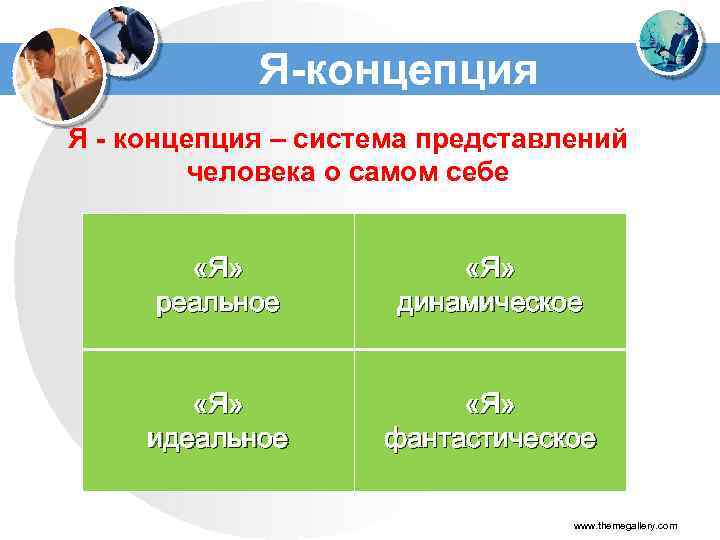 Я-концепция Я - концепция – система представлений человека о самом себе «Я» реальное «Я»