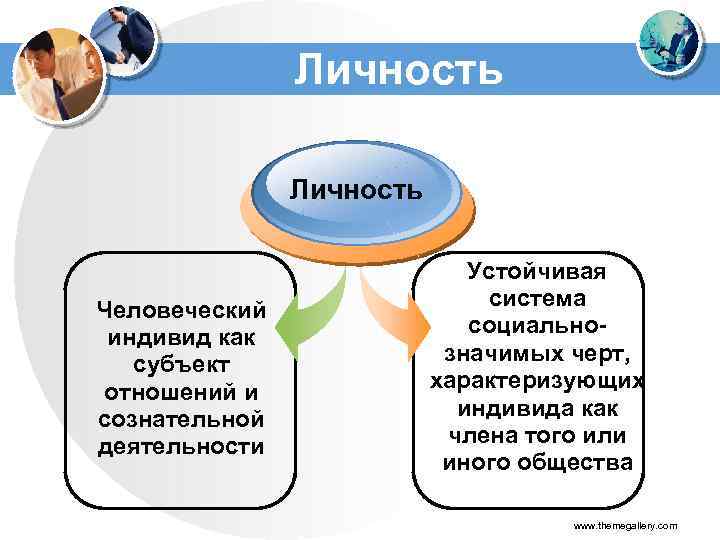 Развитие человека как личности и индивида презентация 6 класс