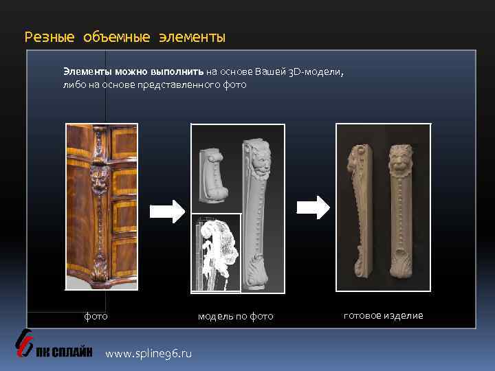 Резные объемные элементы Элементы можно выполнить на основе Вашей 3 D-модели, либо на основе