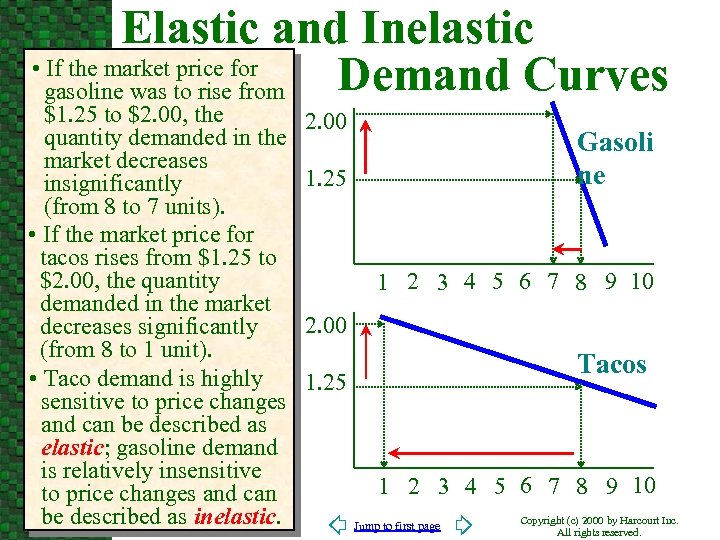 Elastic and Inelastic • If the market price for Demand Curves gasoline was to