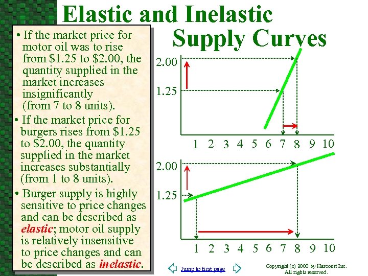 Elastic and Inelastic • If the market price for Supply Curves motor oil was