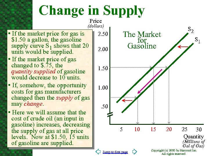 Change in Supply Price (dollars) • If the market price for gas is $1.