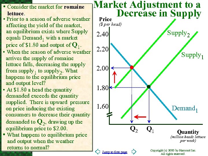  • Consider the market for romaine lettuce. • Prior to a season of