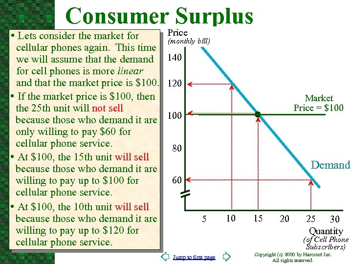 Consumer Surplus • Lets consider the market for Price (monthly bill) cellular phones again.