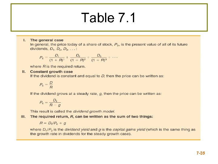 Table 7. 1 7 -35 