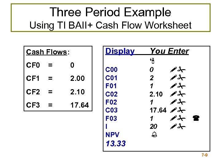Three Period Example Using TI BAII+ Cash Flow Worksheet Display Cash Flows: CF 0