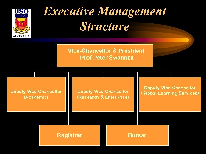Executive Management Structure Vice-Chancellor & President Prof Peter Swannell Deputy Vice-Chancellor (Academic) Deputy Vice-Chancellor