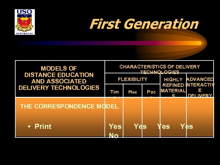 First Generation MODELS OF DISTANCE EDUCATION AND ASSOCIATED DELIVERY TECHNOLOGIES CHARACTERISTICS OF DELIVERY TECHNOLOGIES