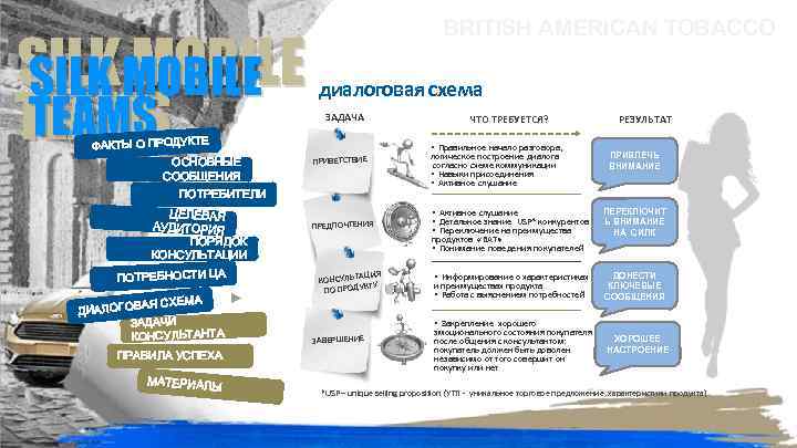 SILKMOBILE SILK MOBILE TEAMS ФАКТЫ О ПРОДУКТЕ ОСНОВНЫЕ СООБЩЕНИЯ BRITISH AMERICAN TOBACCO диалоговая схема
