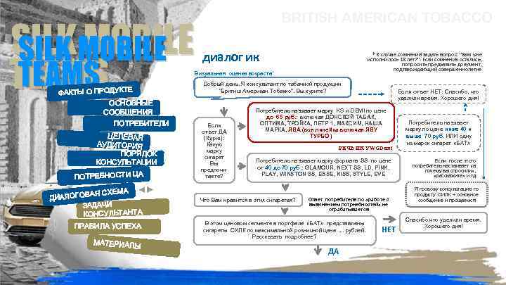 SILKMOBILE SILK MOBILE TEAMS BRITISH AMERICAN TOBACCO диалог ик * В случае сомнений задать