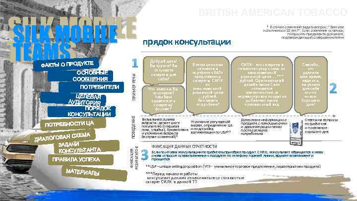 ЦЕЛЕВАЯ АУДИТОРИЯ ПОРЯДОК КОНСУЛЬТАЦИИ ПОТРЕБНОСТИ ЦА АЯ СХЕМА ДИАЛОГОВ ЗАДАЧИ КОНСУЛЬТАНТА ПРАВИЛА УСПЕХА МАТЕРИАЛЫ