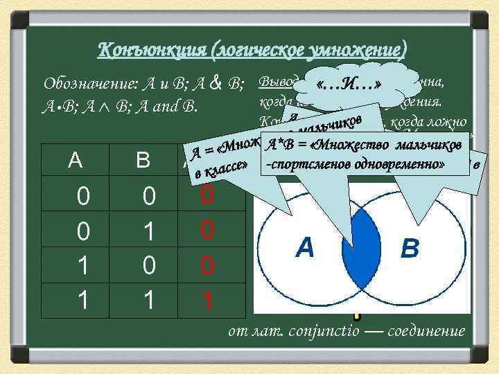 Конъюнкция (логическое умножение) Обозначение: А и В; А & В; Вывод: конъюнкция истинна, «…И…»