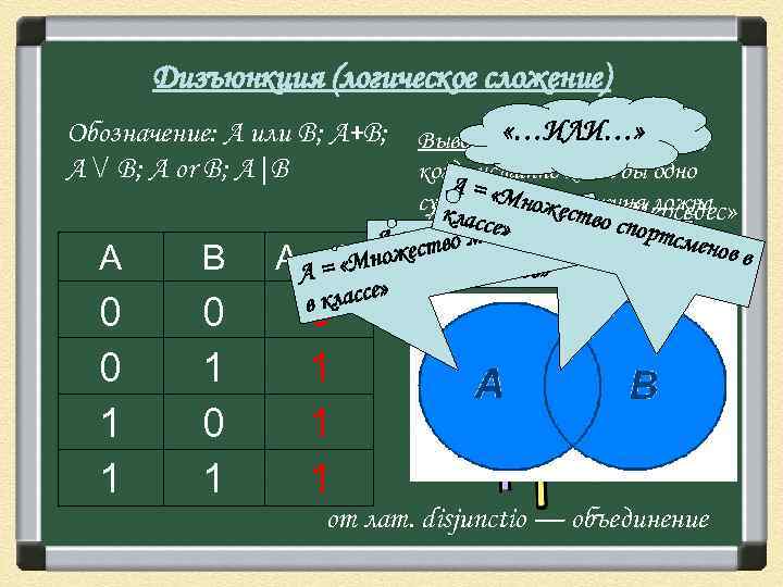 Дизъюнкция (логическое сложение) «…ИЛИ…» Вывод: дизъюнкция истинна, когда истинно хотя бы одно А =