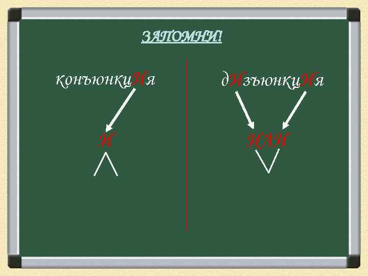 ЗАПОМНИ! конъюнкц. Ия д. Изъюнкц. Ия И ИЛИ 