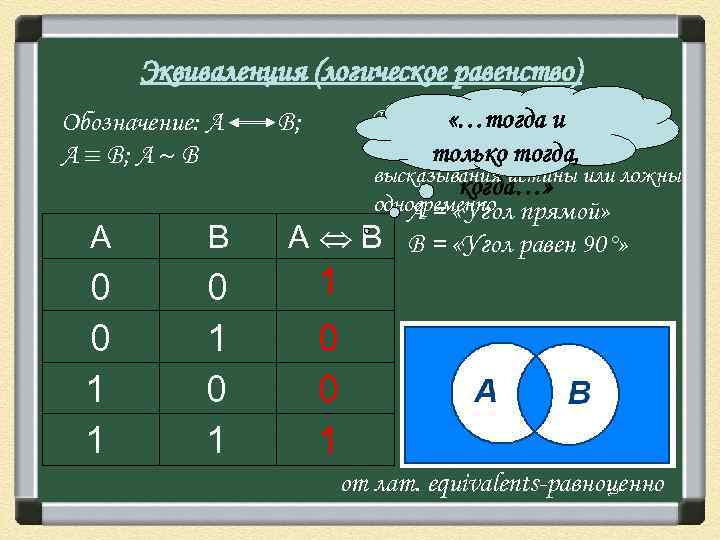 Равенство a b b a. Как обозначается равенство. 0 Эквиваленция 0. А эквиваленция б. Обозначение логического равенства.