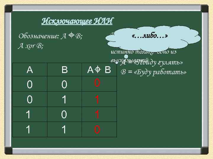Исключающее ИЛИ Обозначение: А В; A xor B; A B 0 0 1 1