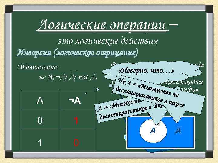 Логические операции – это логические действия Инверсия (логическое отрицание) Обозначение: _ не А; ¬А;
