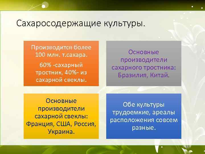 Сахаросодержащие культуры. Производится более 100 млн. т. сахара. 60% -сахарный тростник, 40%- из сахарной