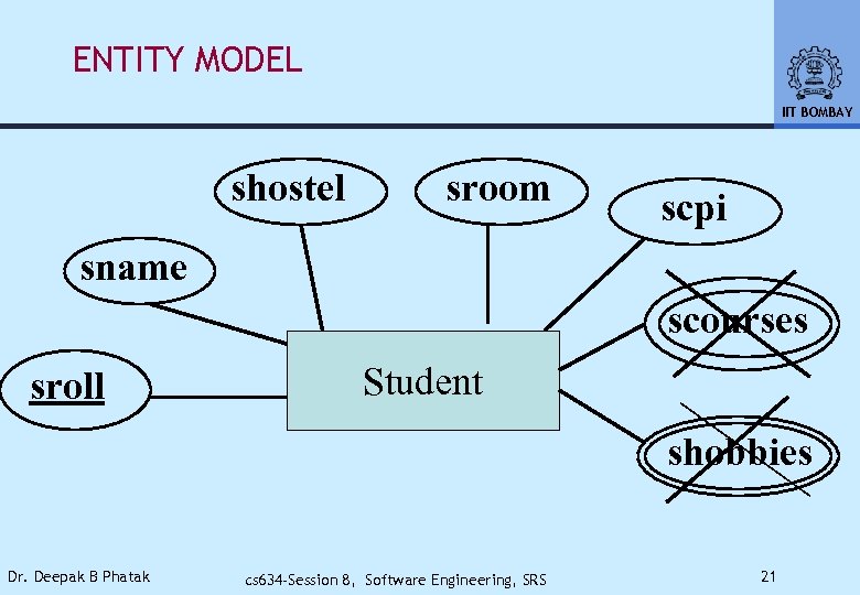ENTITY MODEL IIT BOMBAY shostel sroom scpi sname scourses sroll Student shobbies Dr. Deepak