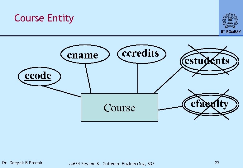 Course Entity IIT BOMBAY cname ccredits cstudents ccode Course Dr. Deepak B Phatak cs