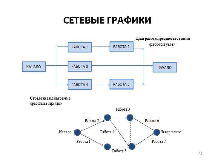 Построение стрелочной диаграммы сетевой граф