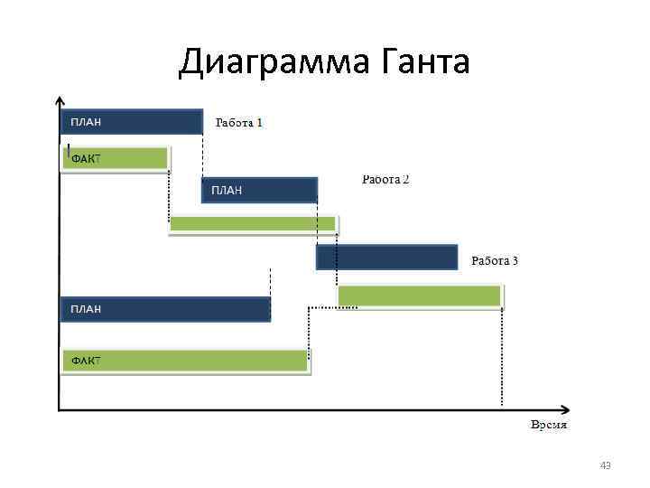 Диаграмма Ганта 43 
