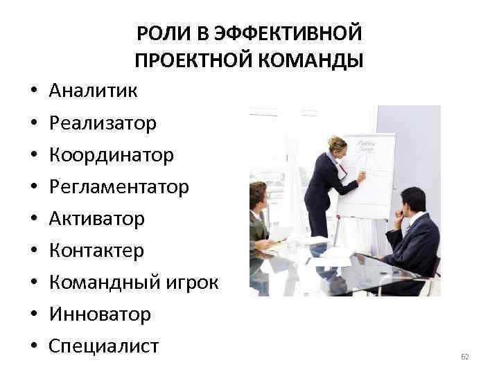  • • • РОЛИ В ЭФФЕКТИВНОЙ ПРОЕКТНОЙ КОМАНДЫ Аналитик Реализатор Координатор Регламентатор Активатор
