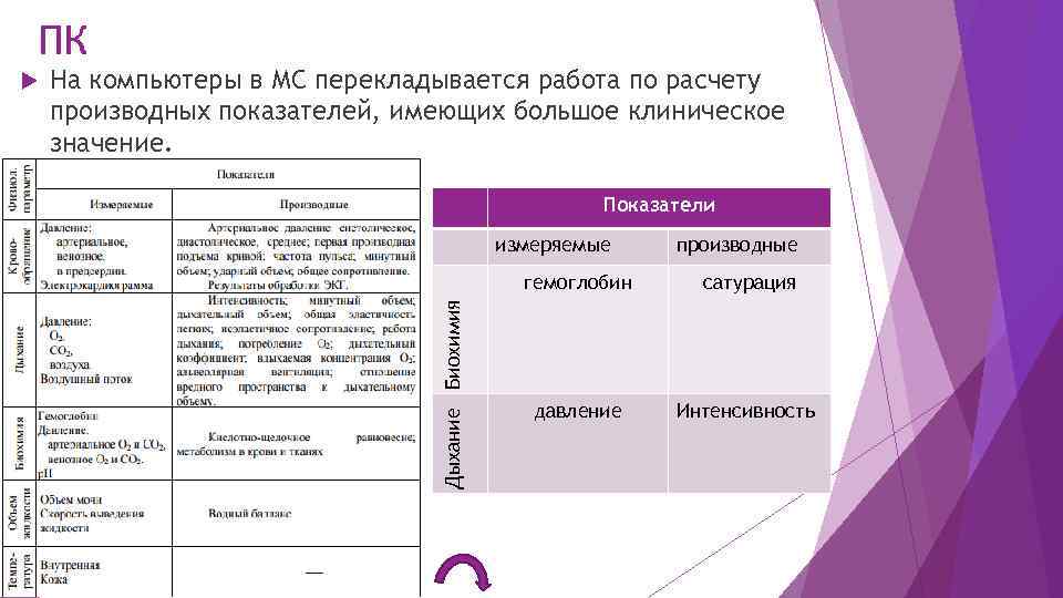 ПК На компьютеры в МС перекладывается работа по расчету производных показателей, имеющих большое клиническое