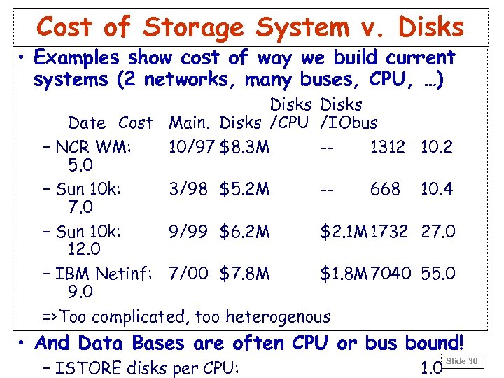 Cost of Storage System v. Disks • Examples show cost of way we build