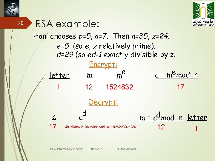 20 RSA example: Hani chooses p=5, q=7. Then n=35, z=24. e=5 (so e, z