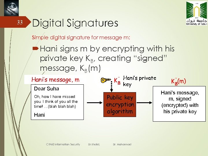 33 Digital Signatures Simple digital signature for message m: Hani signs m by encrypting