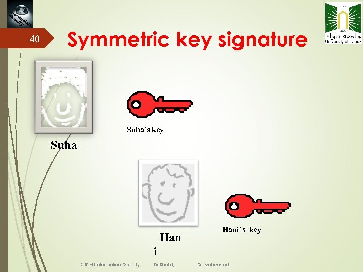 40 Symmetric key signature Suha’s key Suha Han i CIT 460 Information Security Dr.