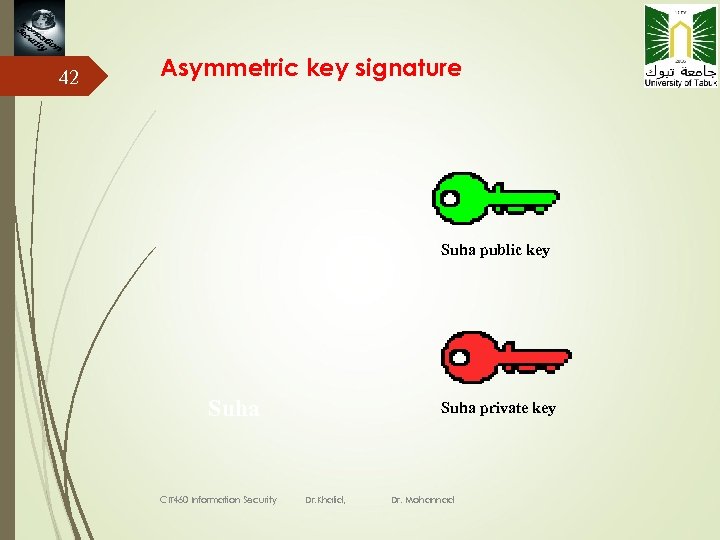 42 Asymmetric key signature Suha public key Suha CIT 460 Information Security Suha private