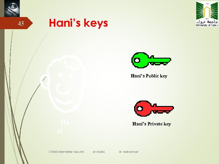 43 Hani’s keys Hani’s Public key Ha ni CIT 460 Information Security Hani’s Private