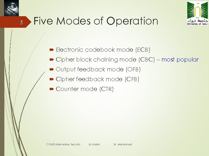 5 Five Modes of Operation Electronic codebook mode (ECB) Cipher block chaining mode (CBC)
