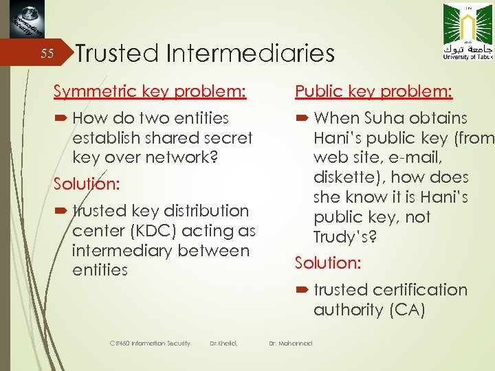 55 Trusted Intermediaries Symmetric key problem: Public key problem: How do two entities establish