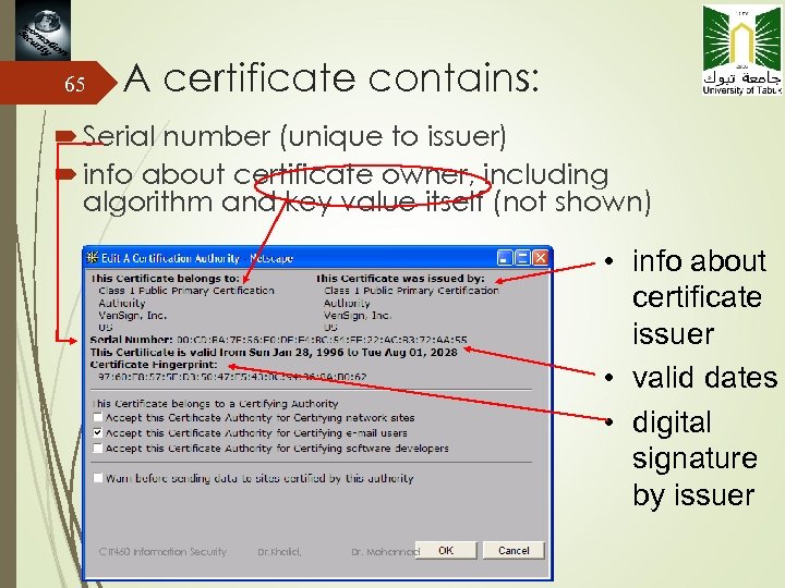 65 A certificate contains: Serial number (unique to issuer) info about certificate owner, including