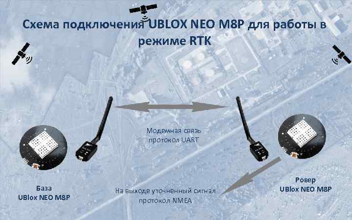 Схема подключения UBLOX NEO M 8 P для работы в режиме RTK Модемная связь