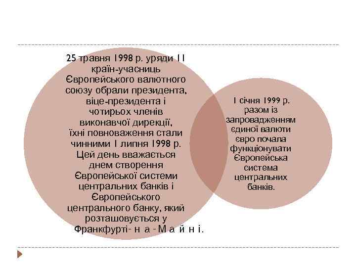 25 травня 1998 р. уряди 11 країн-учасниць Європейського валютного союзу обрали президента, віце-президента і