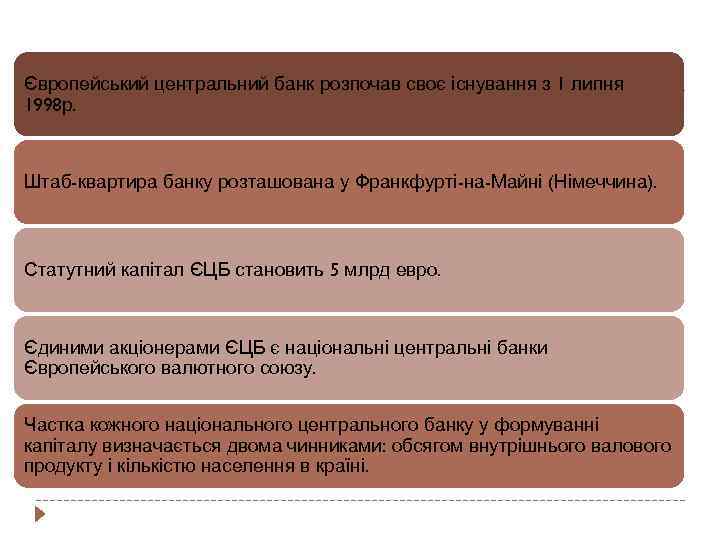 Європейський центральний банк розпочав своє існування з 1 липня 1998 р. Штаб-квартира банку розташована