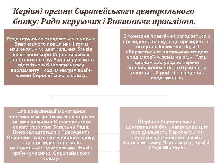 Керівні органи Європейського центрального банку: Рада керуючих і Виконавче правління. Рада керуючих складається з